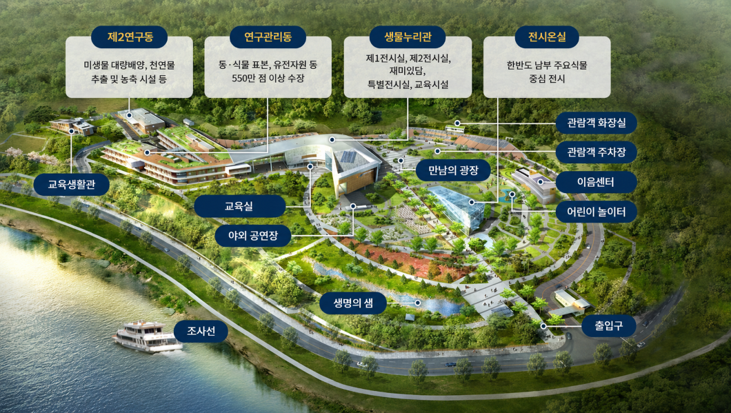 국립낙동강생물자원관 시설 안내도입니다. 연구온실동(미생물 대량배양, 천연물 추출 및 농축 시설 등), 연구관리동(동·식물 표본, 유전자원 등 550만 점 이상 수장), 생물누리관(제1전시설, 제2전시실, 재루의 자연놀이터, 특별전시실, 교육시설), 전시온실(한반도 남부 주요식물 중심 전시), 관람객 화장실, 관람객 주차장, 방문자센터(건립중), 어린이 놀이터, 교육생활관, 만남의 광장, 구내식당·교육실, 야외 공연장, 생명의 샘, 조사선, 출입구로 구성되어있습니다.