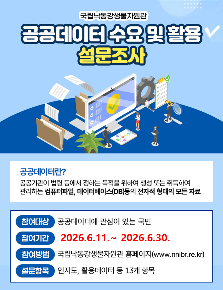 국립낙동강생물자원관 공공데이터 수요 및 활용 설문조사
공공데이터란? 공공기관이 법령 등에서 정하는 목적을 위하여 생성 또는 취득하여 관리하는 컴퓨터파일, 데이터베이스(DB)등의 전자적 형태의 모든 자료
참여대상 : 공공데이터에 관심이 있는 국민
참여기간 : 2026.6.11. ~ 2026.6.30.
참여방법 : 국립낙동강생물자원관 홈페이지(www.nnibr.re.kr)
설문항목 : 인지도, 활용데이터 등 13개 항목