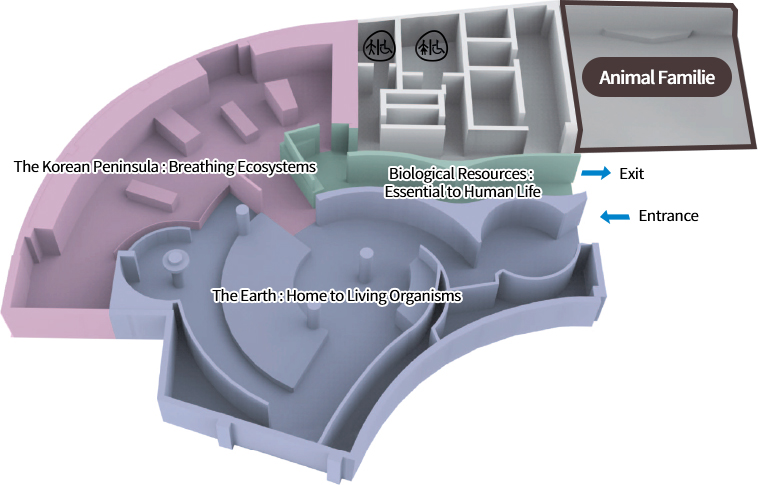 The Korean Peninsula : Breathing Ecosystems, The Earth : Home to Living Organisms, Biological Resources : Essential to Human Life, Animal Familie, Exit, Entrance