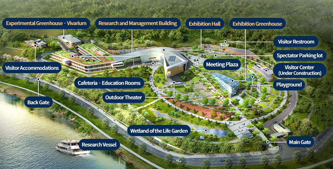 Experimental Greenhouse · Vivarium, Research and Management Building, Exhibition Hall, Exhibition Greenhouse, Visitor Restroom, Spectator Parking lot, Visitor Center(Under Construction), Playground, Main Gate, Back Gate, Meeting Plaza, Cafeteria · Education Rooms, Outdoor Theater, Wetland of the Life Garden, Research Vessel, Visitor Accommodations