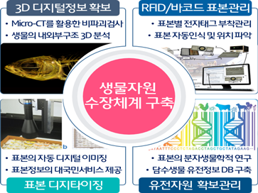 담storage system for freshwater organisms