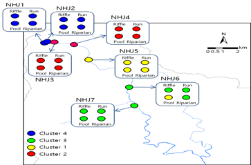 evaluation of freshwater biodiversity