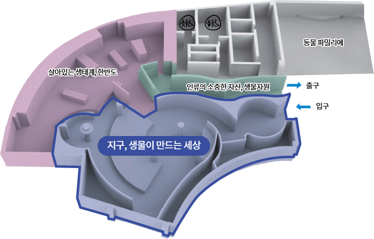 지구, 생물이 만드는 세상, 살아있는 생태계, 한반도, 인류의 소중한 자산, 생물자원, 동물 파밀리에, 출구, 입구
