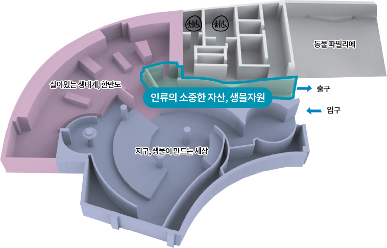 살아있는 생태계, 한반도, 인류의 소중한 자산, 생물자원, 지구, 생물이 만드는 세상, 동물 파밀리에, 출구, 입구