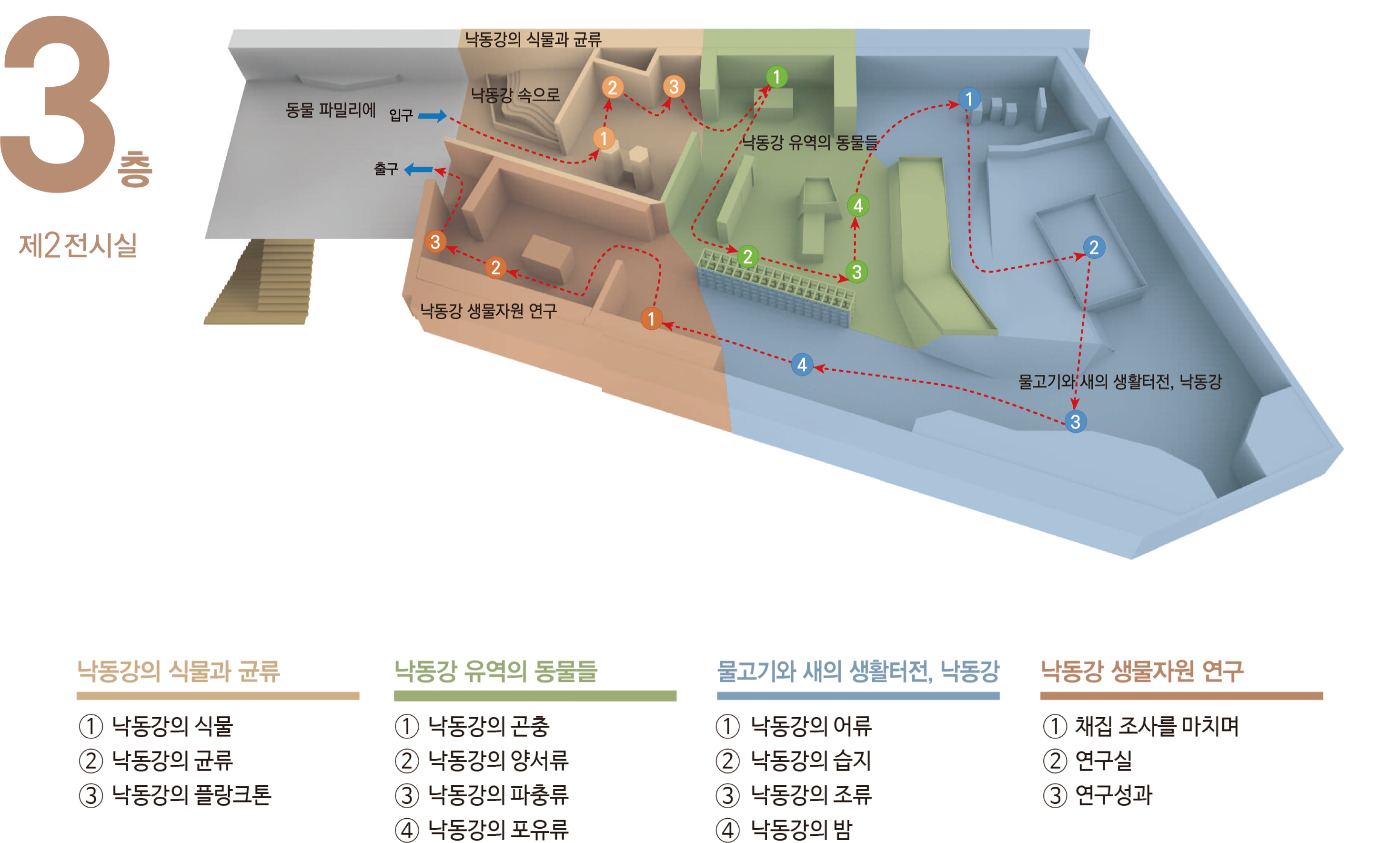 3층 제2전시실 입,출구 위치 및 낙동강의 식물과 균류 전시실, 낙동강 유역의 동물들 전시실, 물고기와 새의 생활터전, 낙동강 전시실, 낙동강 생물자원 연구 전시실의 위치를 표시하고 있음. 살아 숨쉬는 낙동강. 낙동강의 식물과 균류: 낙동강의 식물, 낙동강의 균류, 낙동강의 플랑크톤. 낙동강 유역의 동물들: 낙동강의 곤충, 낙동강의 양서류, 낙동강의 파충류, 낙동강의 포유류. 물고기와 새의 생활터전, 낙동강: 낙동강의 어류, 낙동강의 습지, 낙동강의 조류. 낙동강 생물자원 연구: 채집조사를 마치며, 낙동강의 밤, 연구실, 표본제작실, 수장고