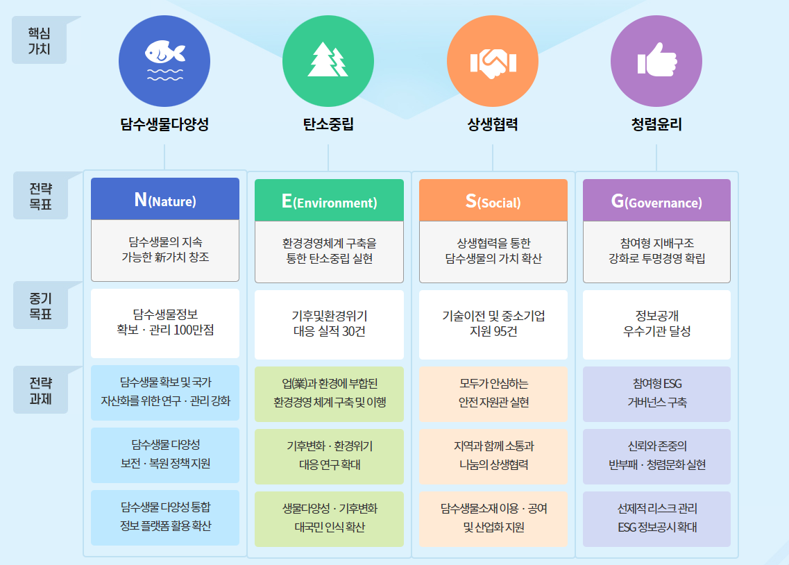 전략목표