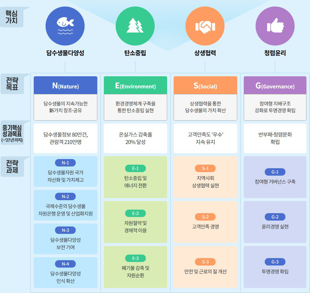 전략목표